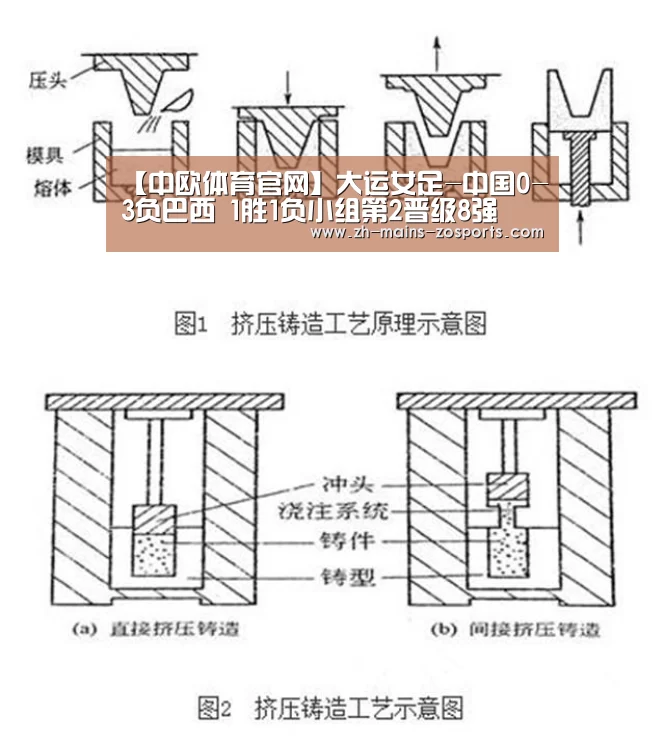 【中欧体育官网】大运女足-中国0-3负巴西 1胜1负小组第2晋级8强